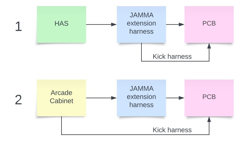 JAMMA Extension Harness